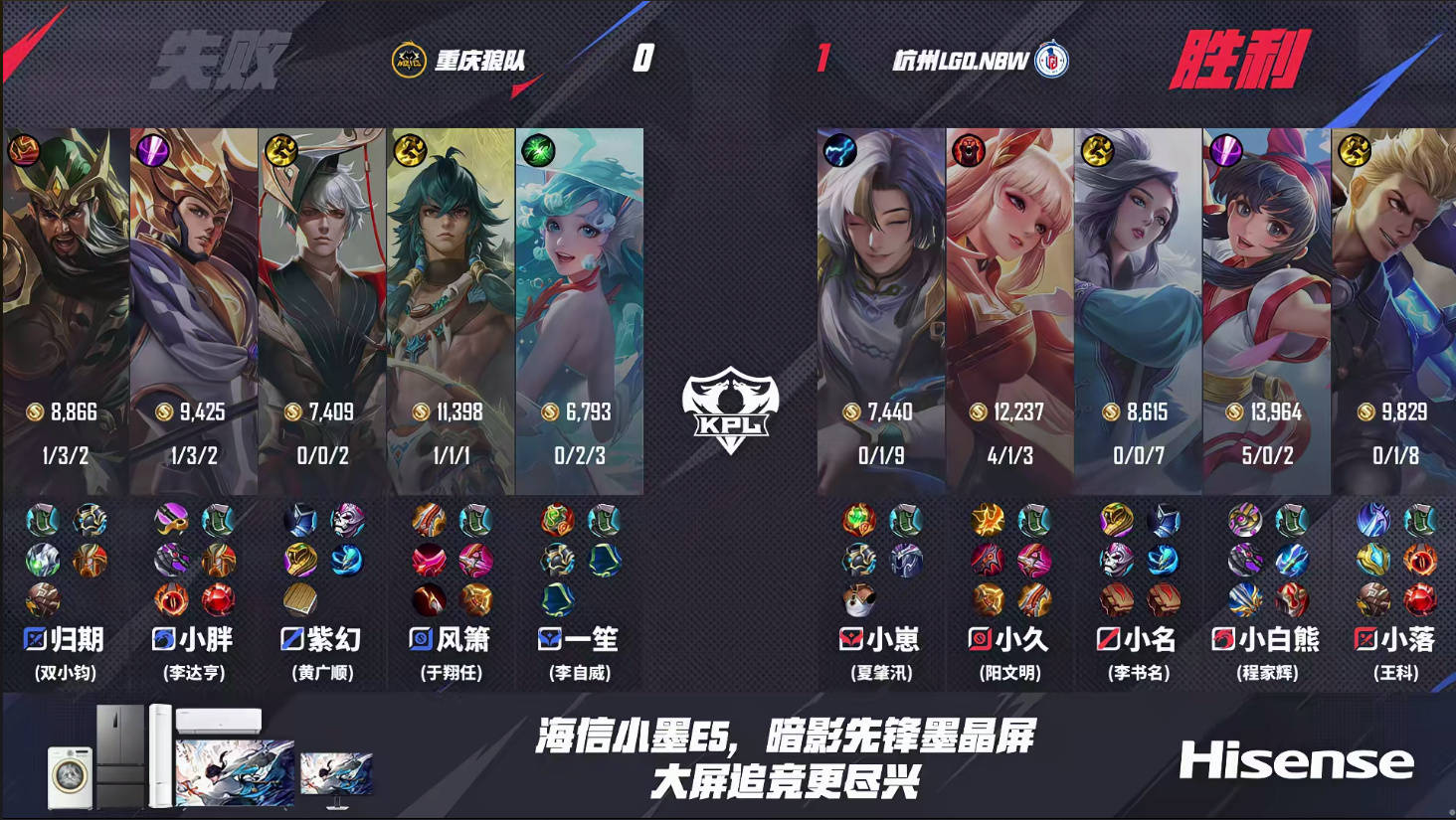 狼队1-3LGD，排名S4，归期一笙上演“一诺行为”，小落压制归期