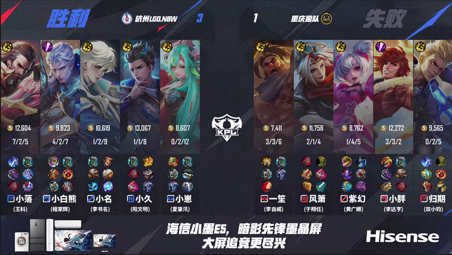 狼队1-3LGD，排名S4，归期一笙上演“一诺行为”，小落压制归期