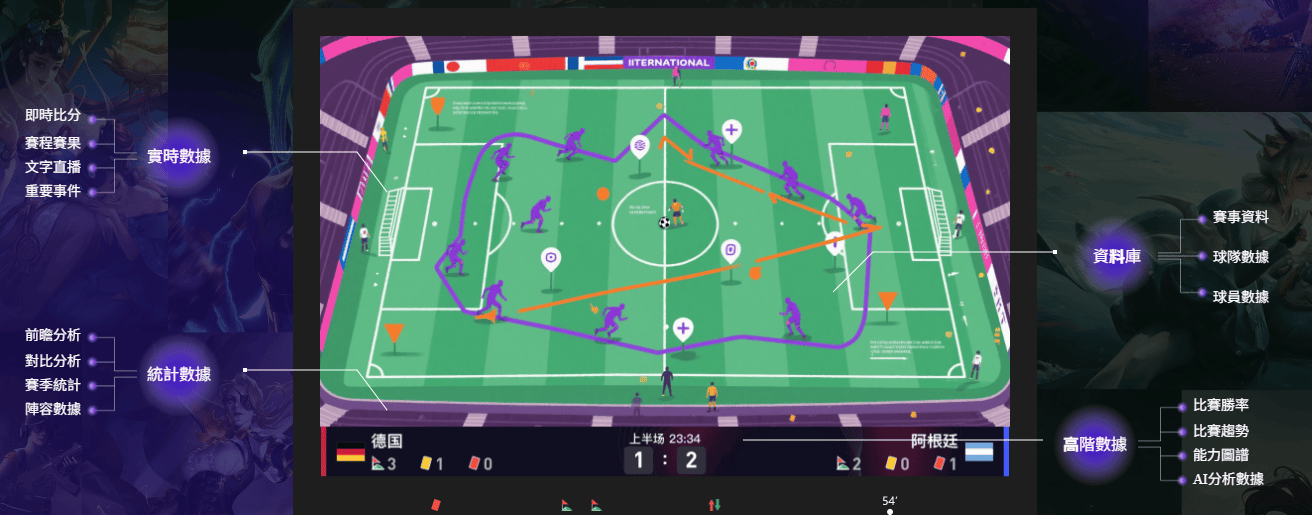 电竞体育数据与直播技术解决方案