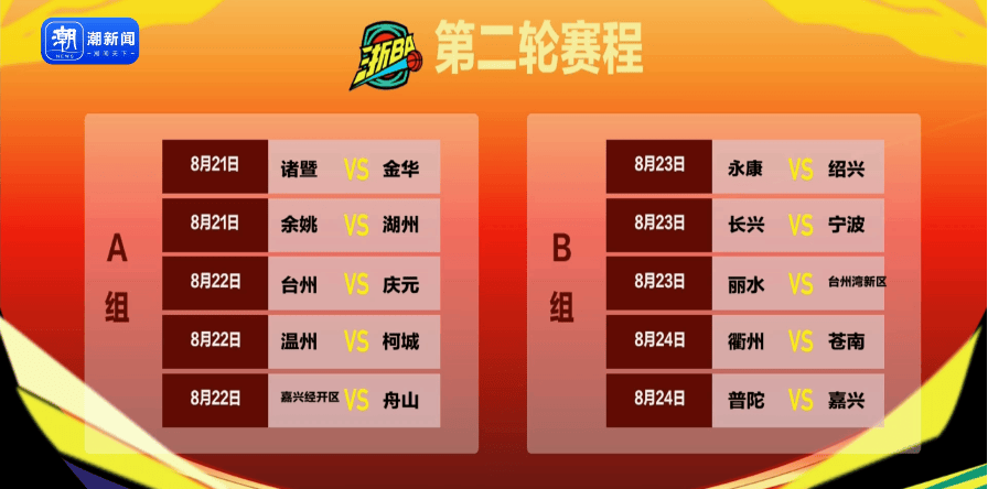 杭州队、富阳队对手确定!浙BA赛程来了