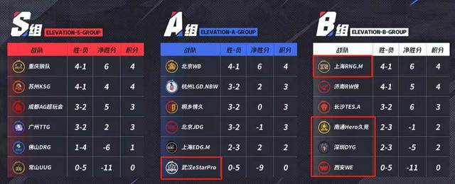 年总租借规则公布,AG坦然基本锁,狼队有意樱花,久哲久酷团聚?