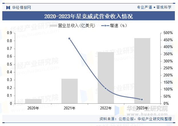 2025年中国电竞俱乐部行业参赛统计、重点企业分析及行业发展趋势