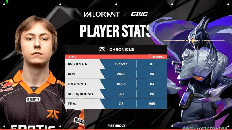 EWC电竞世界杯：近期热门资讯图文流速览（无畏契约篇）