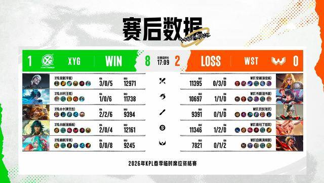 XYG4-0WST，小轩力压书源，张大仙的机会又来了，想打AG先过情久