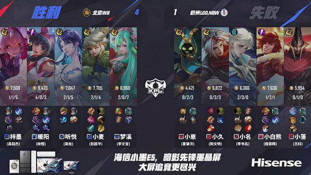 WB4-1LGD，暖阳赢下队长之战，小麦打爆小久，老林神预测