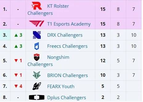 【7.16】电竞游戏前沿资讯：LOL美测服更新、Xiaoxu离队、Lele、JiaQi恢复自由人、飞牡蛎战队喊话HLE