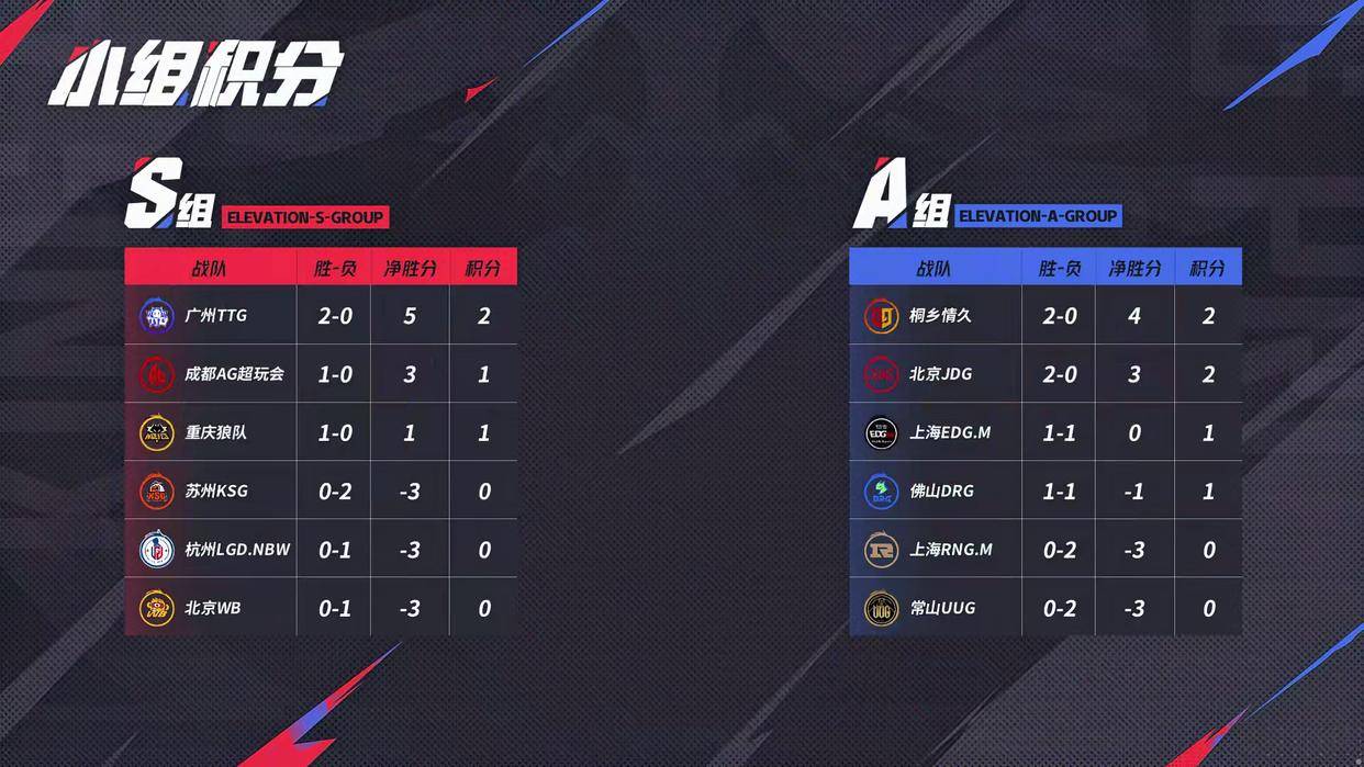 JDG3:2险胜强敌RNGM,清融状态依旧稳定,无畏成了进化辅?