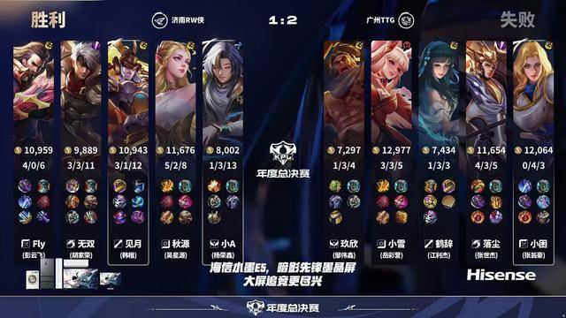 TTG3-1RW侠，小雪输出拉满，鹤辞怕被“轮换”，黄超调侃fly