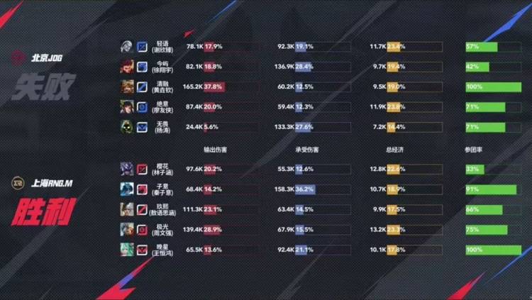 2025KPL夏季赛：JDG让二追三惊天逆转RNG.M，元流之子决胜局封神