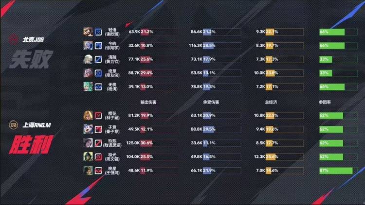 2025KPL夏季赛：JDG让二追三惊天逆转RNG.M，元流之子决胜局封神