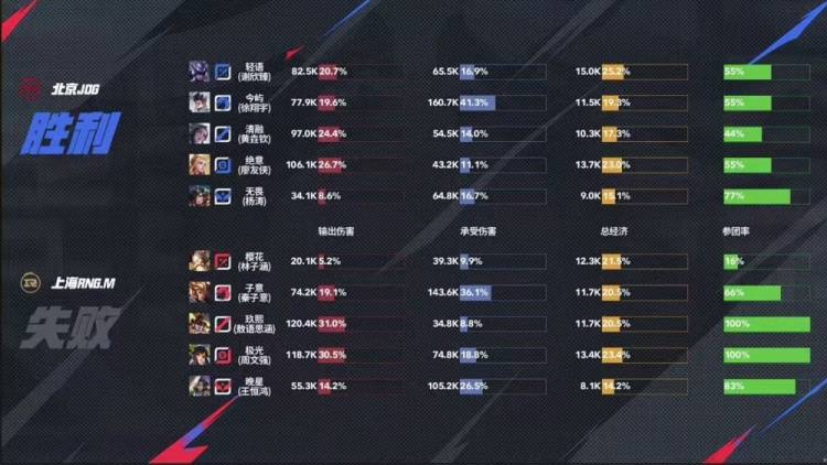 2025KPL夏季赛：JDG让二追三惊天逆转RNG.M，元流之子决胜局封神