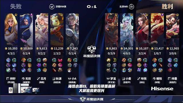 WB4-0RW侠，fly因伤缺席，听悦女娲亮眼，想看AG首轮打狼