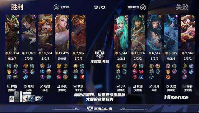 WB4-0RW侠，fly因伤缺席，听悦女娲亮眼，想看AG首轮打狼