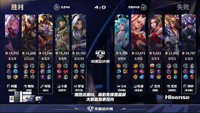 WB4-0RW侠，fly因伤缺席，听悦女娲亮眼，想看AG首轮打狼