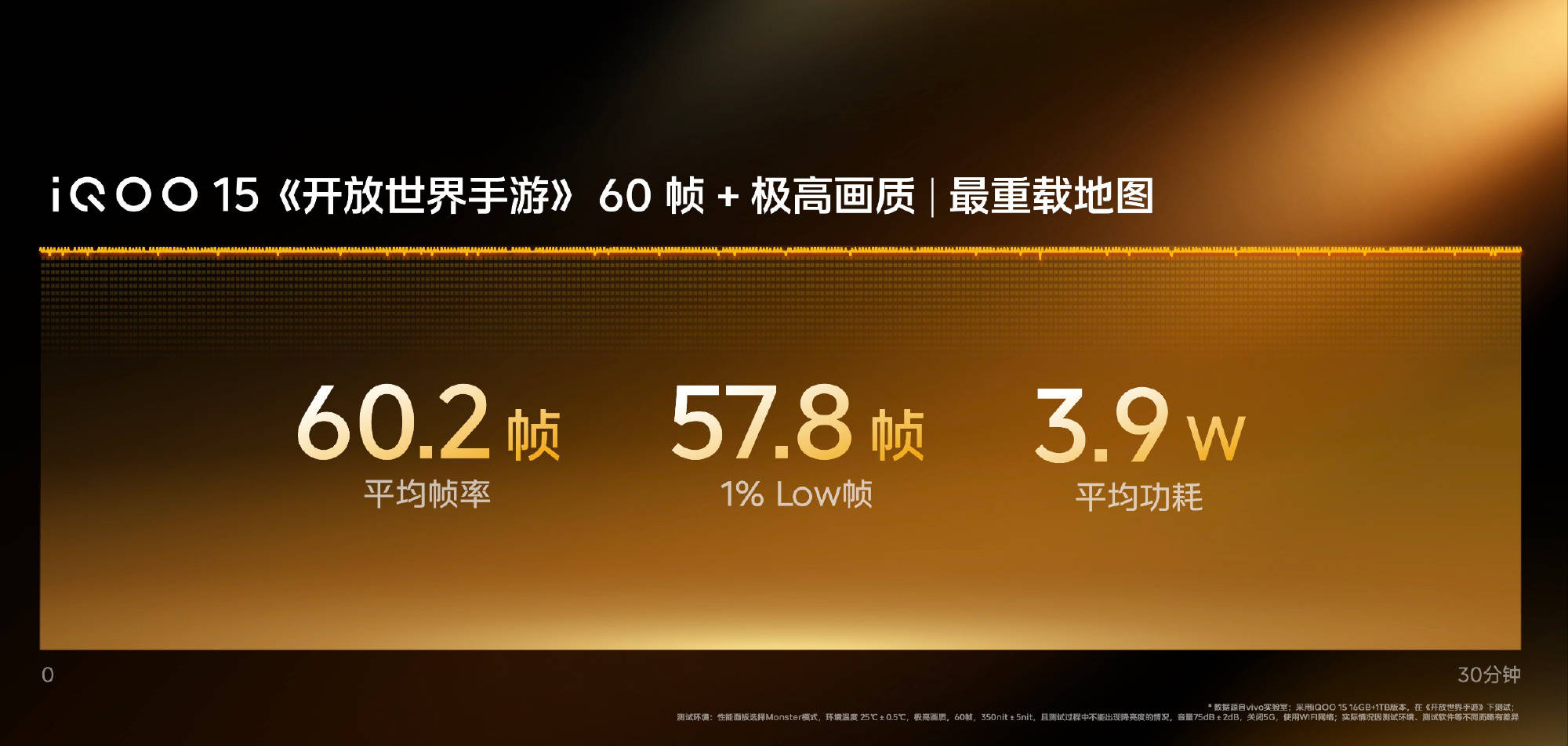 KPL官方比赛用机！iQOO 15性能调校揭秘，十人团战超丝滑