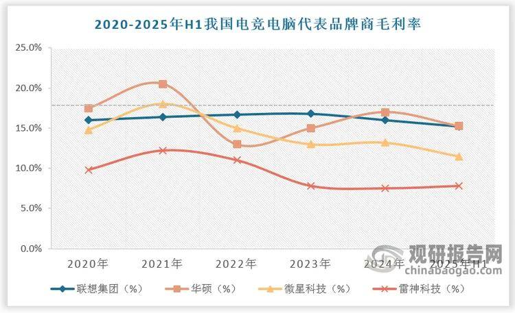 中国电竞电脑行业发展趋势分析与投资前景研究报告（2025-2032年）