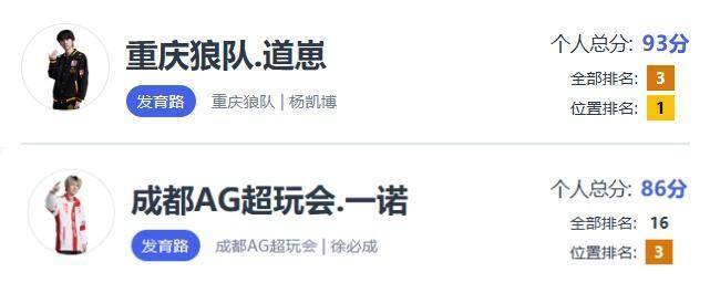 KPL总决赛前瞻：道崽对阵一诺数据全面对比，进化射或成AG最大威胁