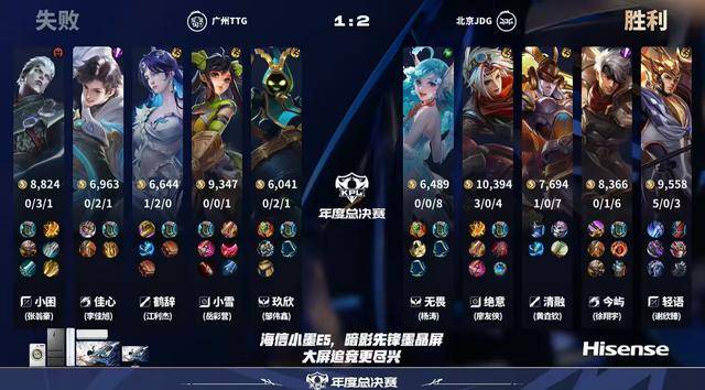 JDG3-1TTG,今屿状态拉满,清融努力被看见,清清救火失败