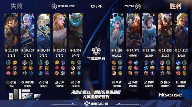 TTG4-0LGD,清清三局MVP,佳心力压小白熊,狼队生死战变更首发